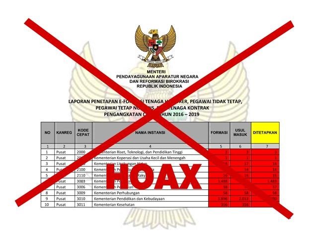 Jangan Terkecoh Hoax Penetapan Formasi Tenaga Honorer