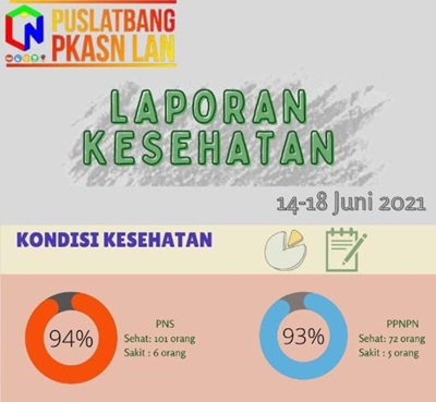 Kabar Sehat Puslatbang PKASN LAN