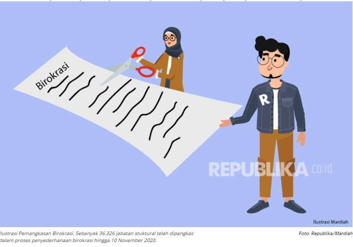 Pe-er baru Pasca Pemangkasan Birokrasi