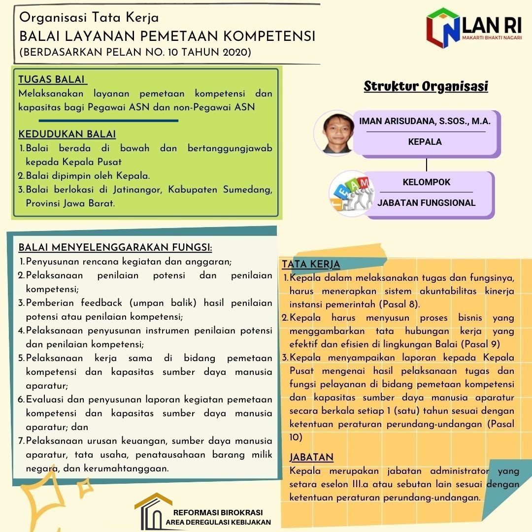 Organisasi Tata Kerja BALAI LAYANAN PEMETAAN KOMPETENSI (BLPK)