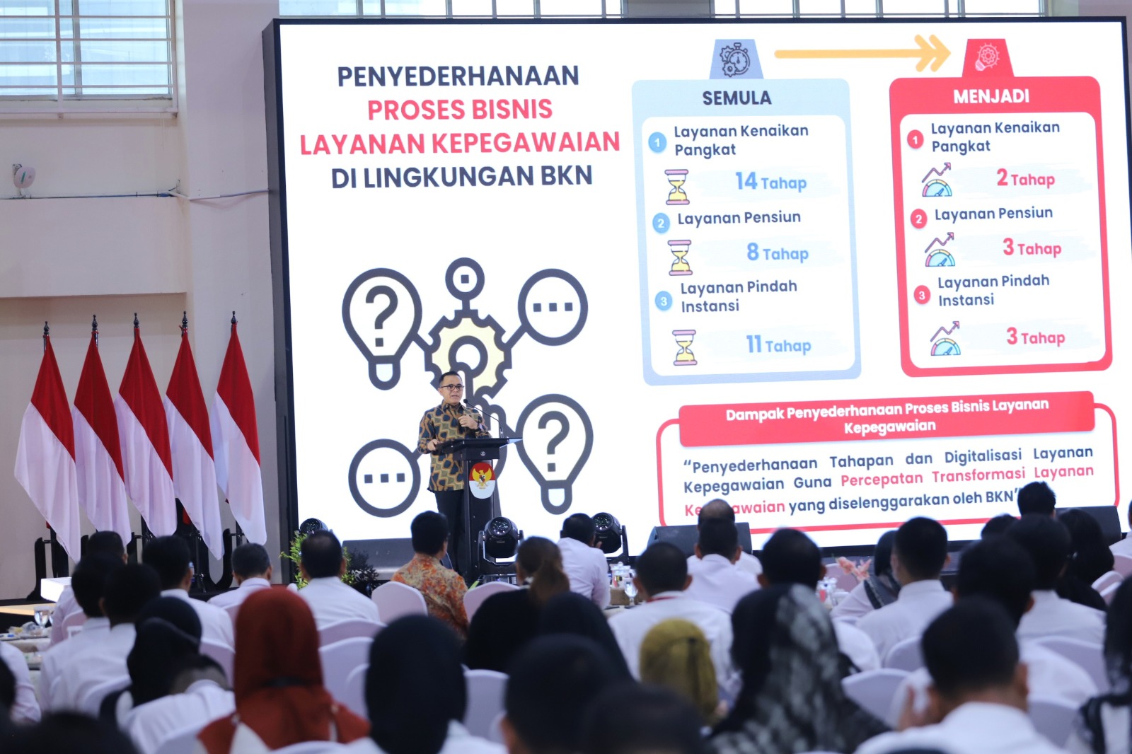 Menteri Anas: Kenaikan Pangkat PNS Mulai Berlaku Enam Periode Per Tahun